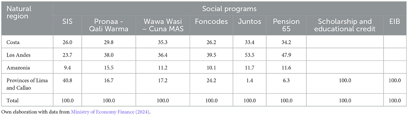 www.frontiersin.org