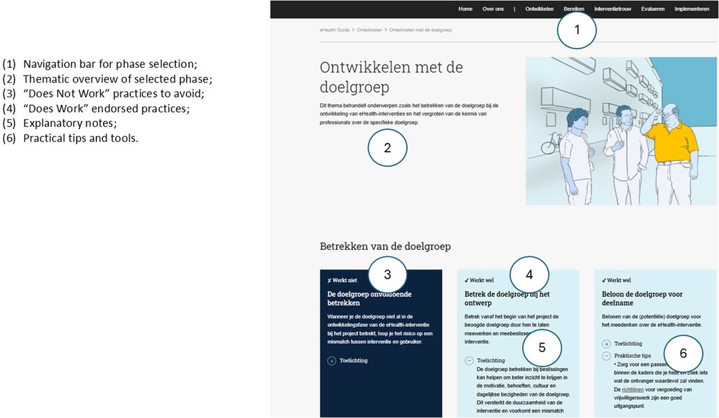 A website layout with numbered sections for explanation. (1) Highlights a navigation bar for phase selection. (2) Shows a thematic overview of the selected phase with the title \