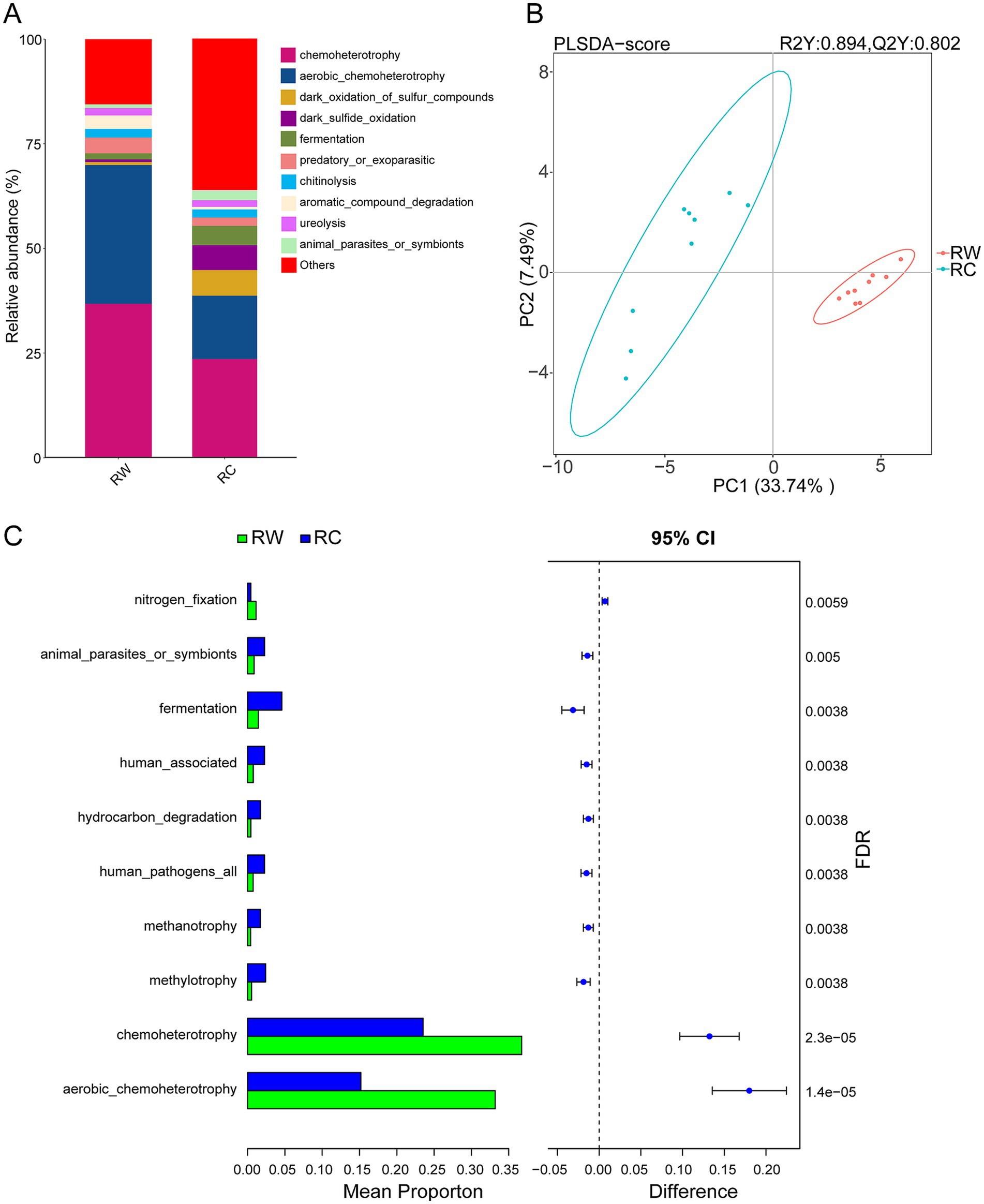 Frontiers | Cultivating crayfish (Procambarus clarkii