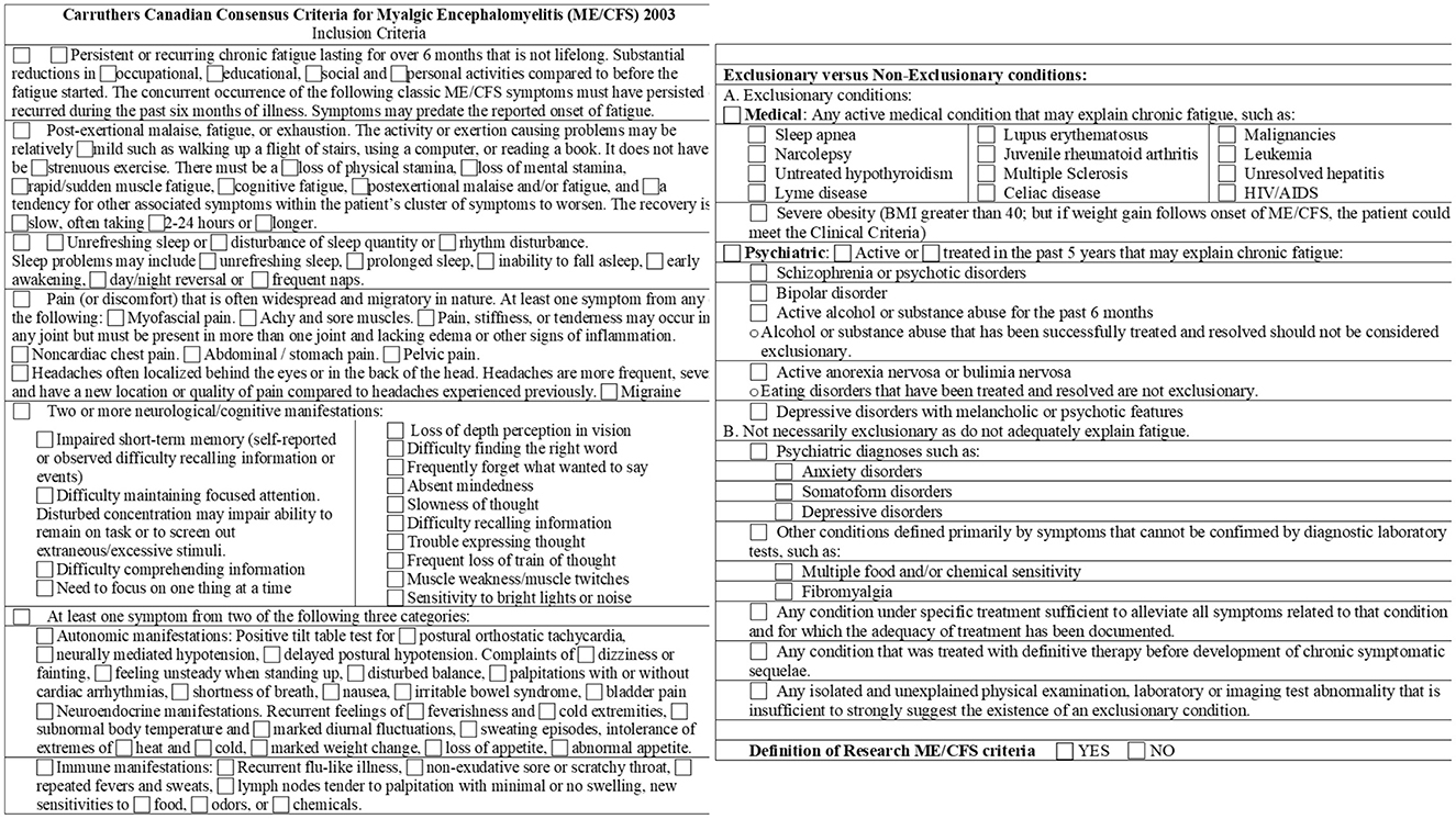 Carruthers Canadian Consensus Criteria for Myalgic Encephalomyelitis (ME/CFS) 2003 table outlining inclusion and exclusion criteria. Inclusion criteria cover persistent fatigue, post-exertional malaise, sleep issues, pain, and symptoms affecting cognitive and autonomic functions. Exclusionary conditions include active medical or psychiatric disorders explaining fatigue. Non-exclusionary conditions list issues like anxiety or depressive disorders. Final section asks if ME/CFS criteria are met.