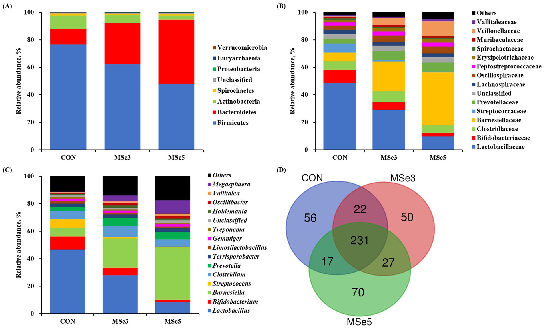 Frontiers | Mixed supplementation of dietary inorganic and