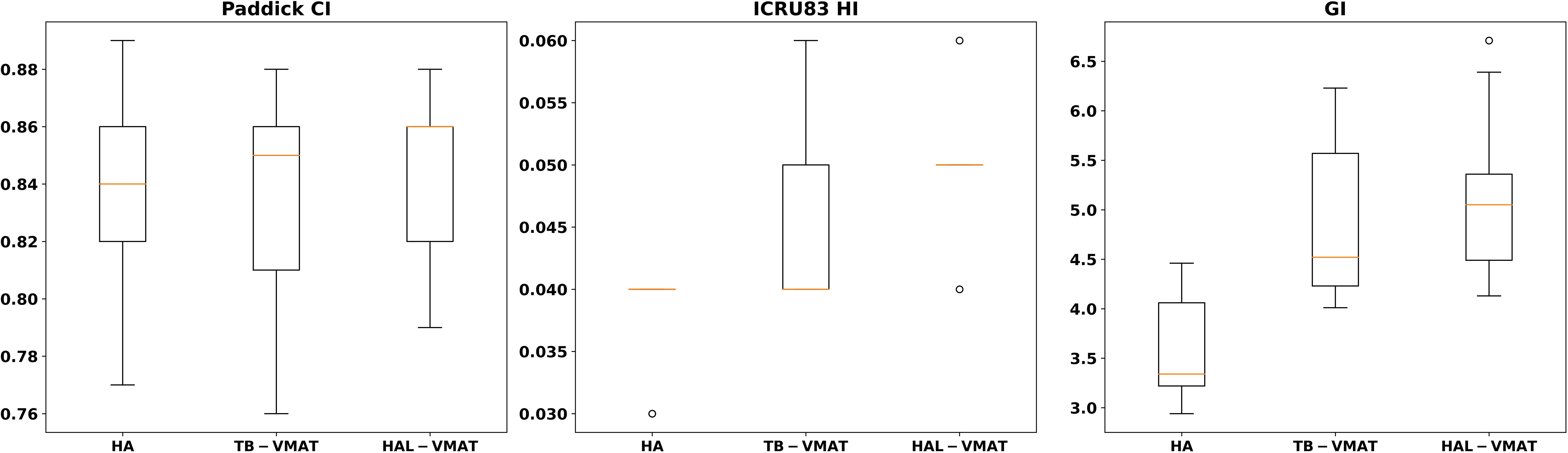 A line graph showing dose-volume histograms for different brain structures and treatments. The x-axis represents dose in centigray from 0 to 5000, and the y-axis represents volume percentage from 0 to 100. Multiple lines, each with different colors and styles, indicate treatments such as TB-VMAT, HAL-VMAT, and HA for PTV_5040, optic chiasm, optic nerves, lenses, and hippocampi. A legend on the right corresponds to each line.