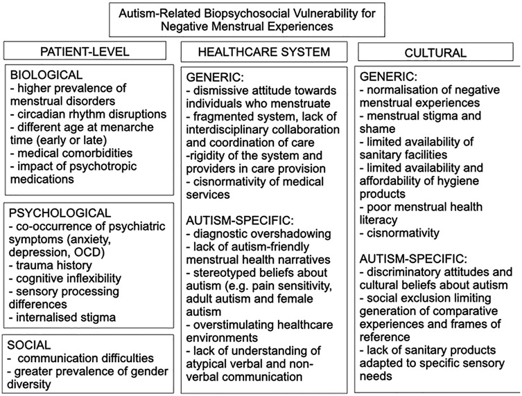 Chart titled