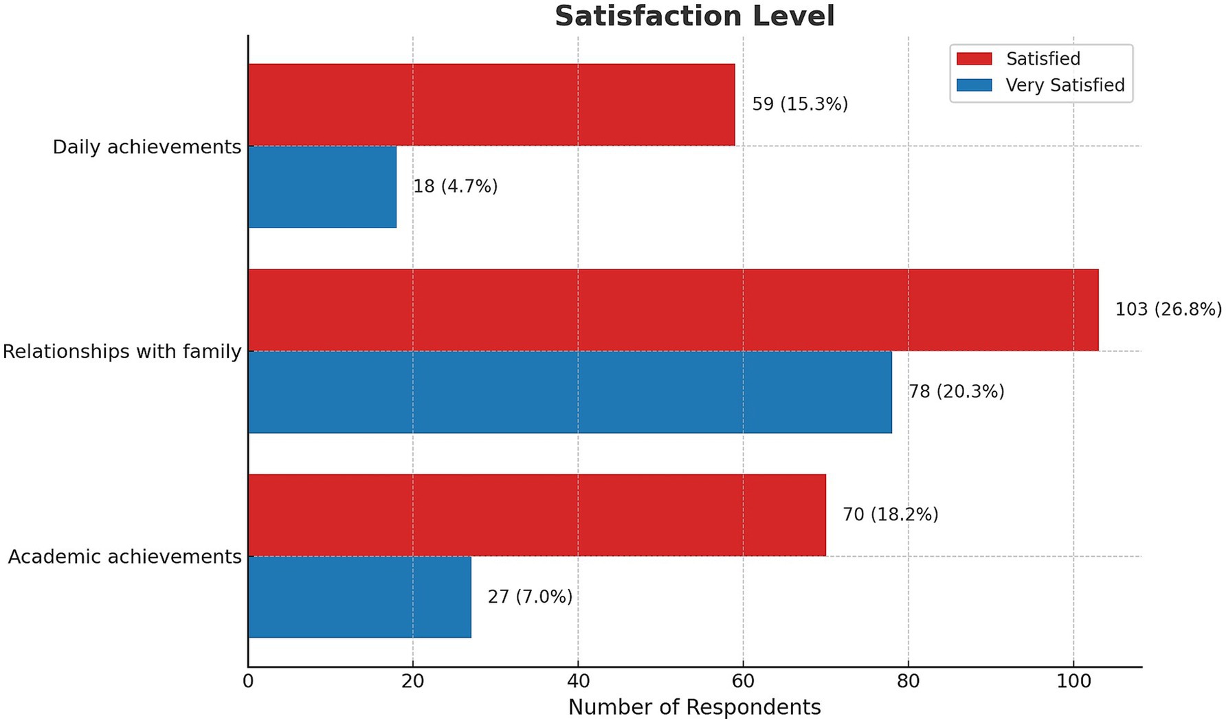 Bar chart titled