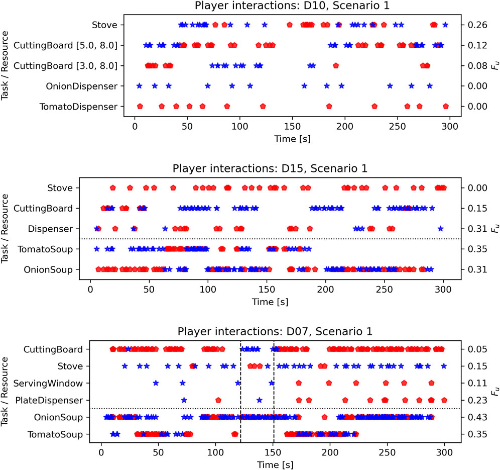 Three scatter plots titled