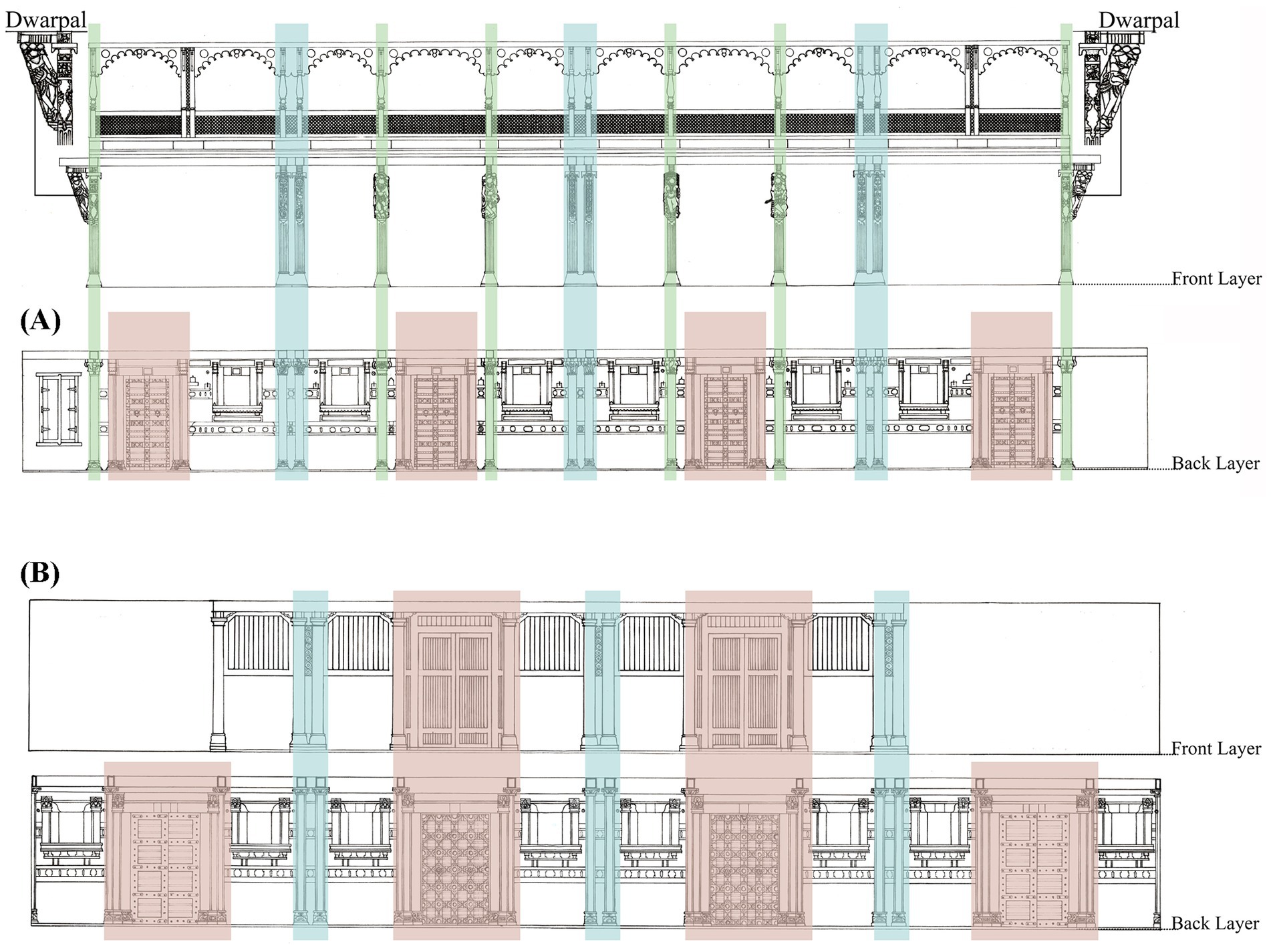 Architectural elevation drawings of the two meticulously crafted facades labelled as (A) and (B). Each has two layers of labelling: a front and a rear layer. The illustrations include columns, brackets, decorative components, and doorways, as well as accentuated rhythmic repetition of elements in green, blue, and pink colours. The