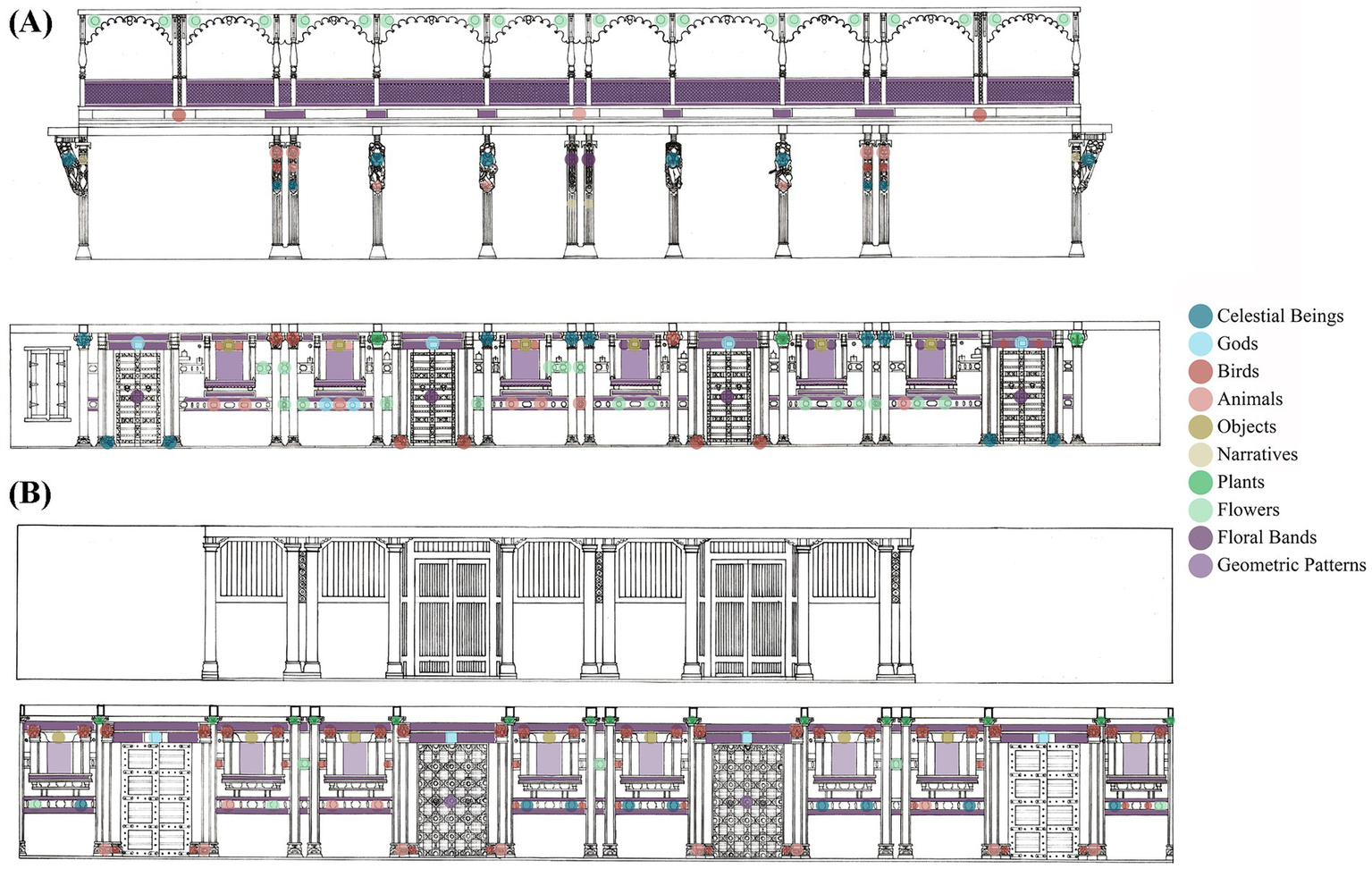 Architectural image with two elevation drawings, A (showing facade 1) and B (including facade 2). Both illustrations depict the location of several types of artistic motifs and patterns on the facade. A legend describes colours associated with celestial beings, gods, birds, animals, objects, narratives, plants, flowers, floral bands, and geometric patterns in the drawing.