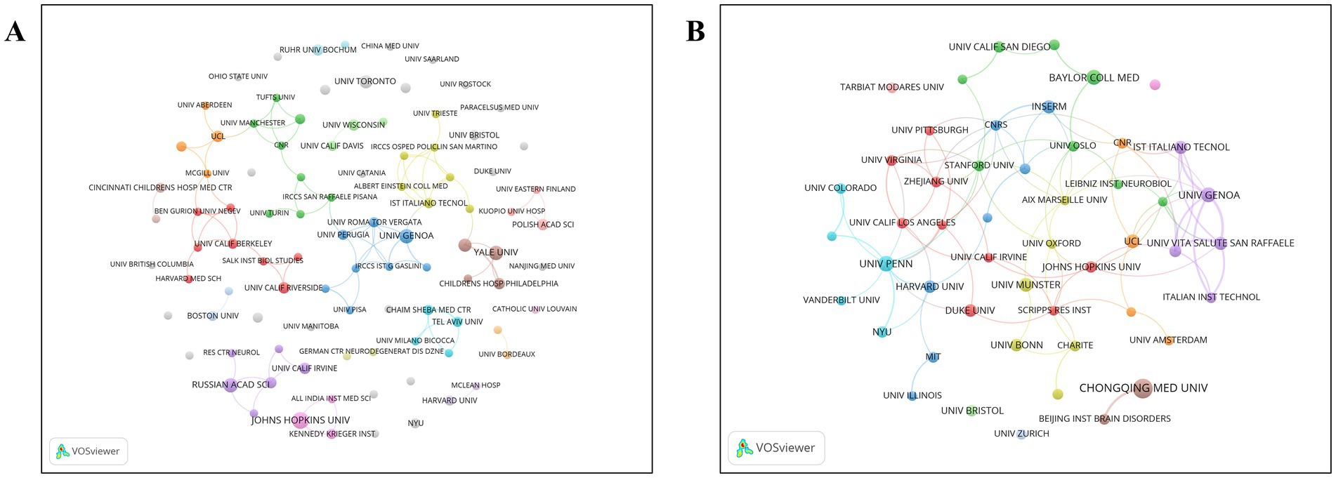 Two network diagrams labeled A and B display various universities and institutions connected by colored lines, representing collaborations. Each node is a different color and size, indicating the extent of collaboration or significance. The diagrams are created using VOSviewer software.