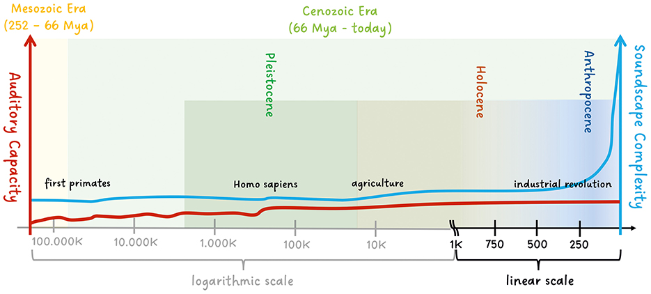 www.frontiersin.org