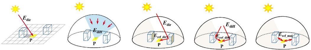 www.frontiersin.org