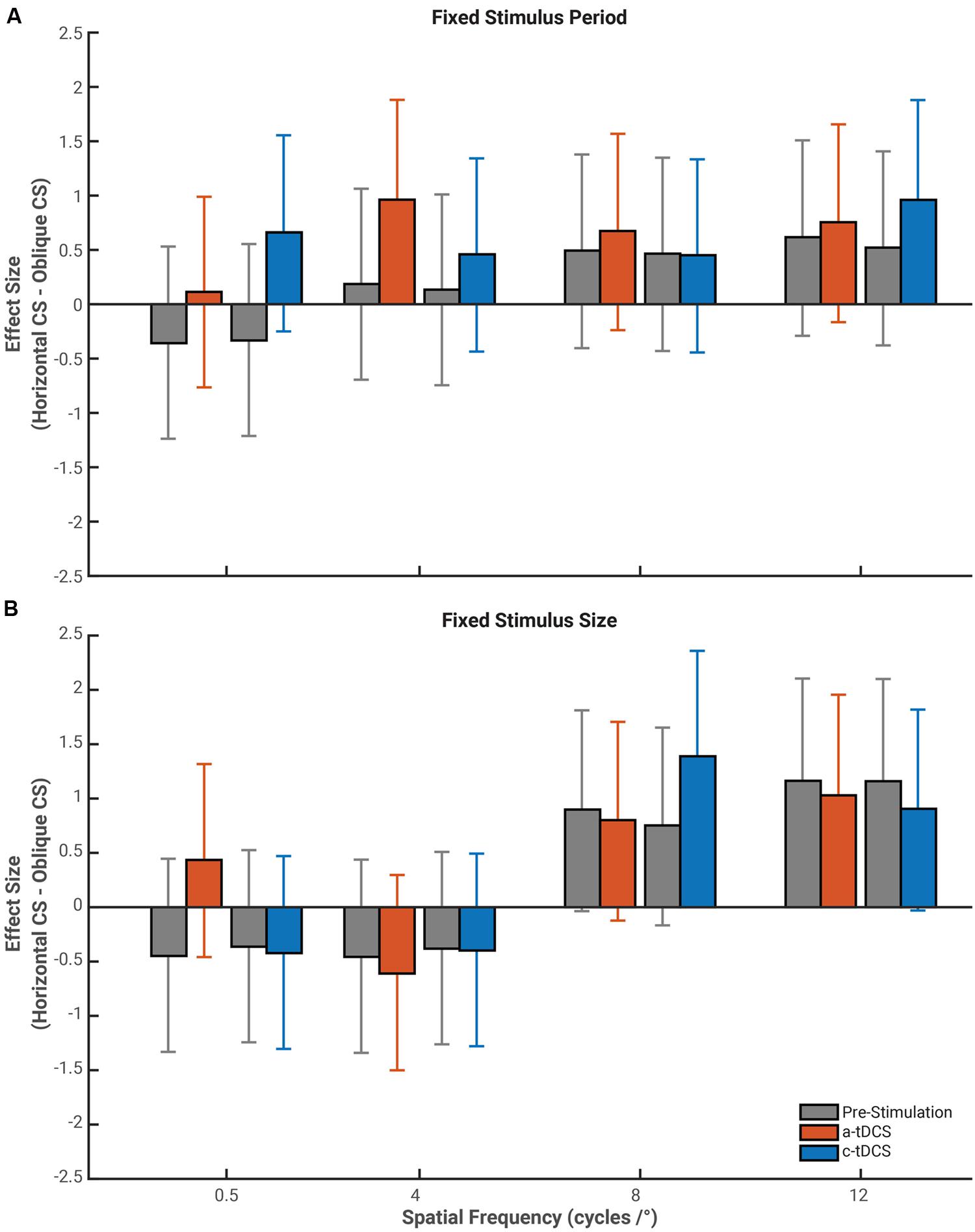 methods in comparative effectiveness research