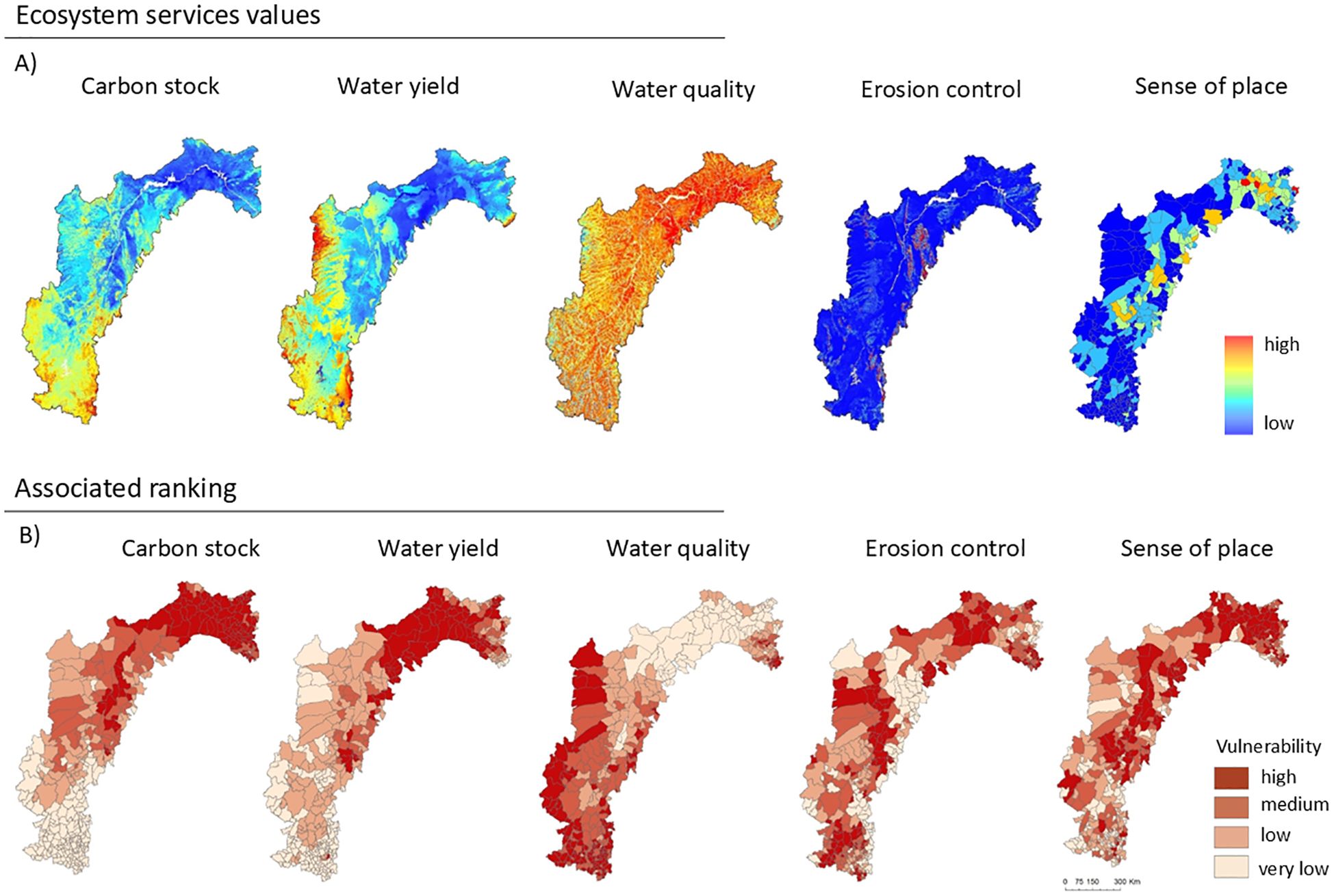 Two rows of maps illustrate ecosystem services and their associated rankings. The top row shows maps of ecosystem services values: carbon stock, water yield, water quality, erosion control, and sense of place, each with color gradients from high (red) to low (blue). The bottom row shows associated rankings with maps categorized into vulnerability levels: high (dark red), medium (red), low (light red), and very low (beige), for the same categories. A compass and scale are included.
