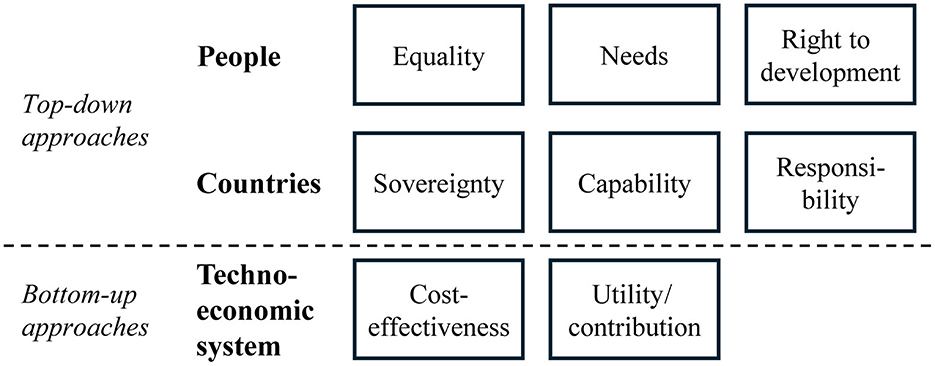 www.frontiersin.org