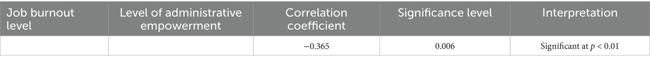www.frontiersin.org