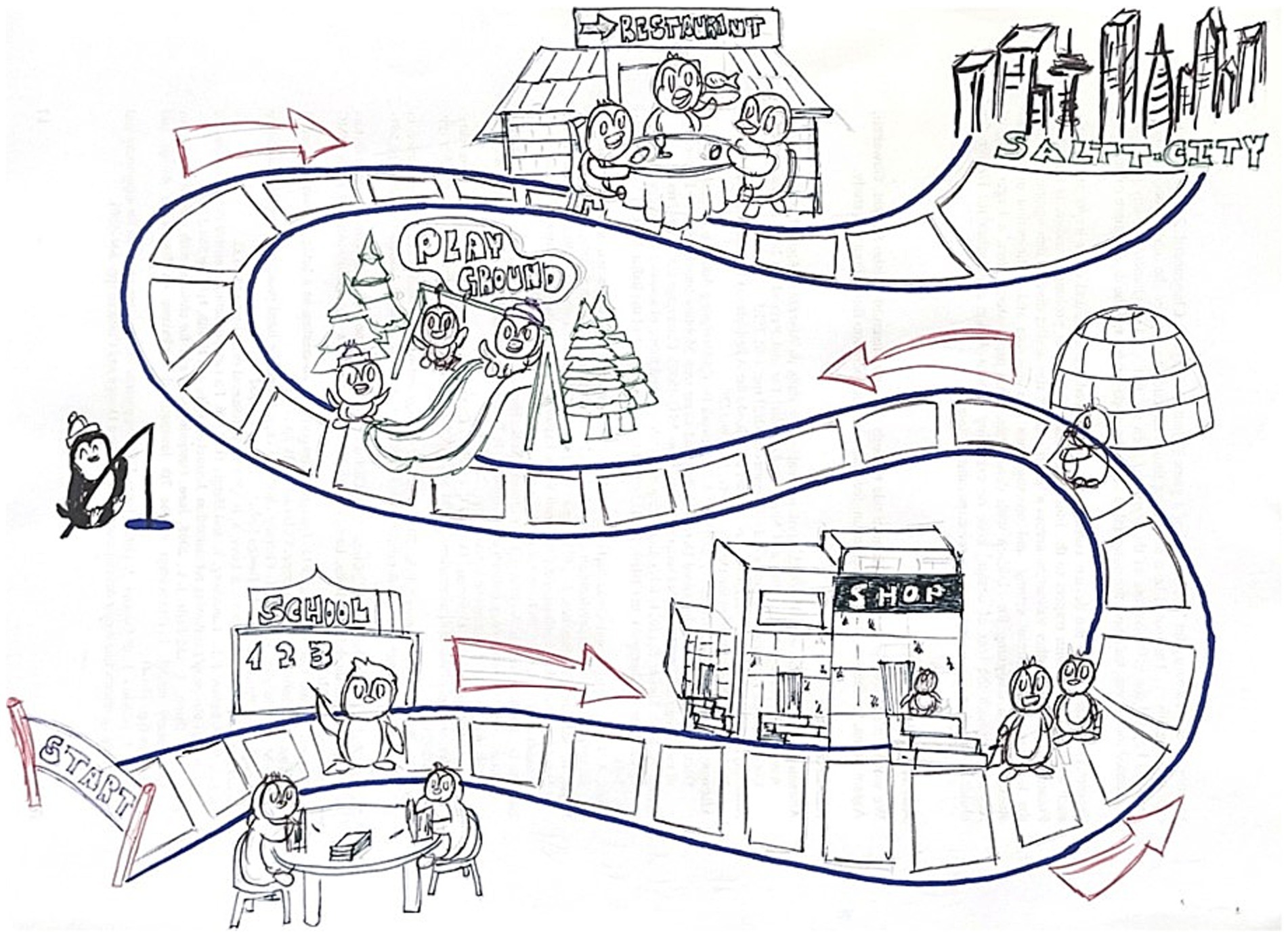 A hand-drawn board game map with penguins. The path starts at a group of penguins at a table labeled