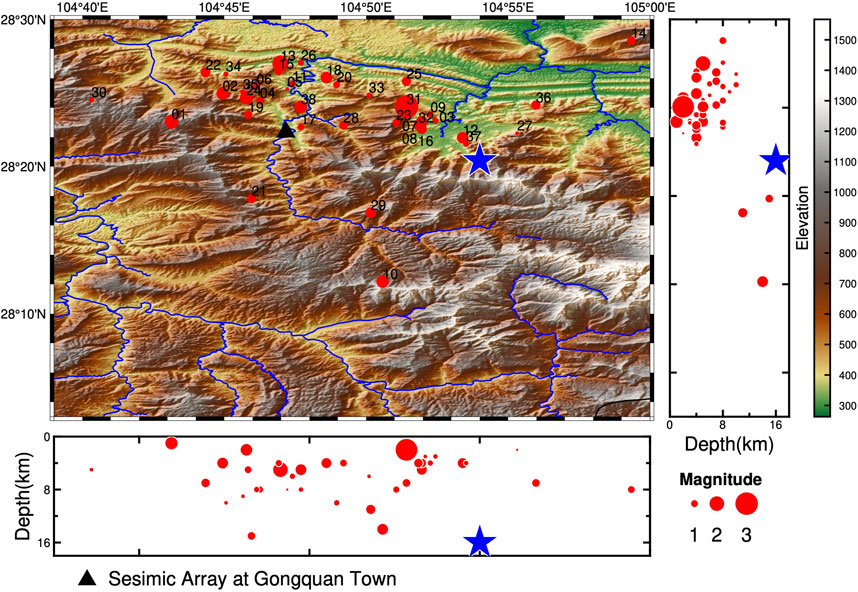 Topographic map and related graphs showing seismic activity around Gongquan Town. Red circles indicate earthquake epicenters, sized by magnitude, while a blue star marks a significant event. The map includes contour lines, elevation shading, and geological boundaries. Insets display depth versus magnitude distributions. A black triangle denotes the seismic array location.