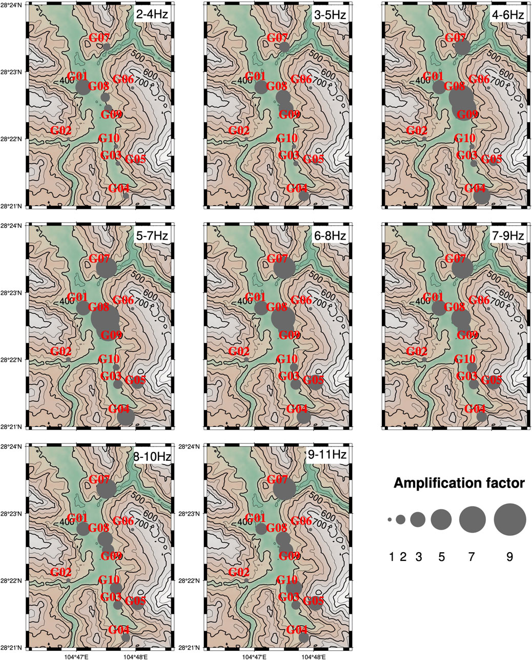 Nine contour maps show seismic amplification factors at different frequencies, ranging from two to eleven hertz. Each panel is labeled with frequency ranges such as