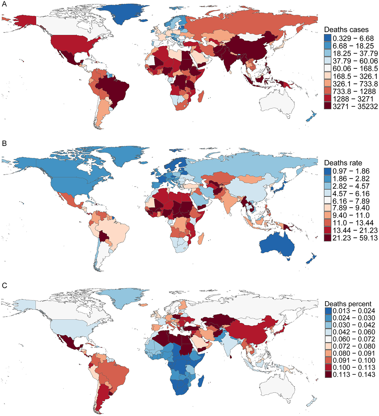 Three world maps labeled A, B, and C display data related to death statistics. Map A shows death cases, shading countries from light blue (0.329–6.68) to dark red (3271–35232). Map B indicates death rate, with colors from light blue (0.97–1.86) to dark red (21.23–59.13). Map C presents deaths in percentage, using light blue (0.013-0.024) to dark red (0.113–0.143) as a gradient. Each map uses a color gradient to represent varying data levels across countries.