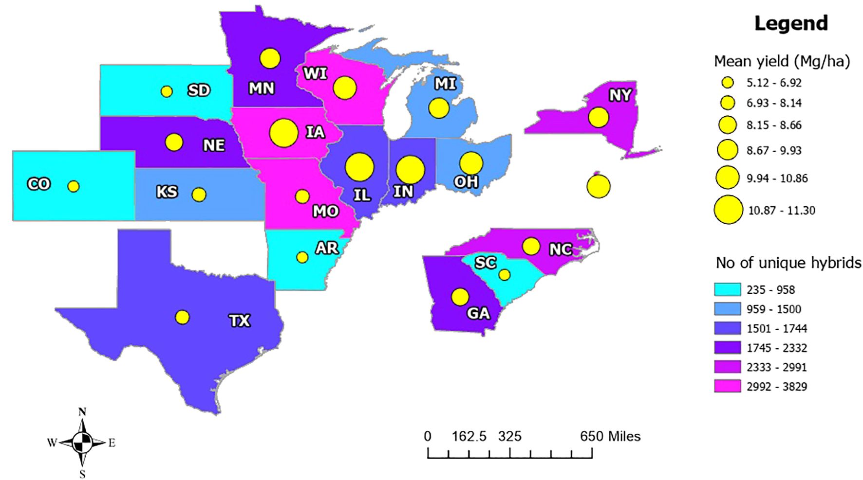 Map of the United States displaying mean yield and number of unique hybrids by state. Yellow circles indicate mean yield in megagrams per hectare, with larger circles representing higher yields. States are color-coded based on the number of unique hybrids: light blue indicates two hundred thirty-five to nine hundred fifty-eight, blue for nine hundred fifty-nine to one thousand five hundred, and increasing in shades up to pink for two thousand nine hundred ninety-two to three thousand eight hundred twenty-nine. A compass and scale in miles are included.