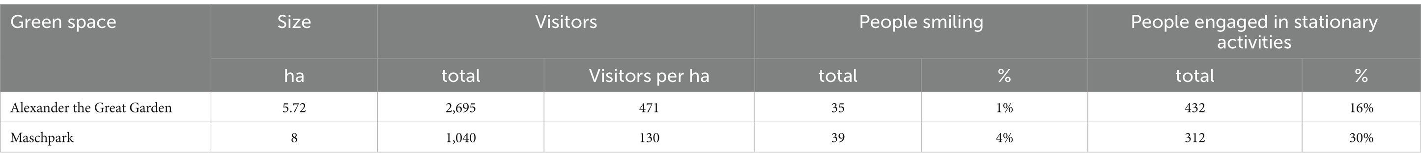 www.frontiersin.org