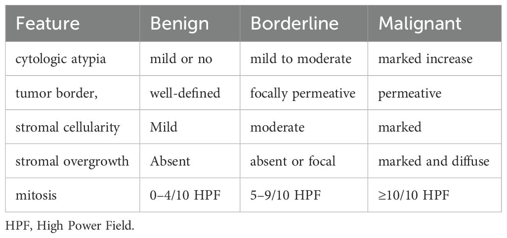 www.frontiersin.org