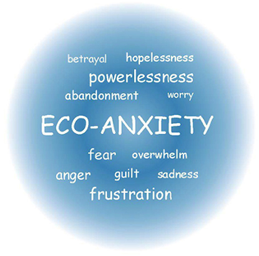 Text graphic illustrating "ECO-ANXIETY" at the center, surrounded by words describing related feelings: betrayal, hopelessness, powerlessness, worry, abandonment, fear, overwhelm, anger, guilt, sadness, and frustration. The background is a gradient blue circle.