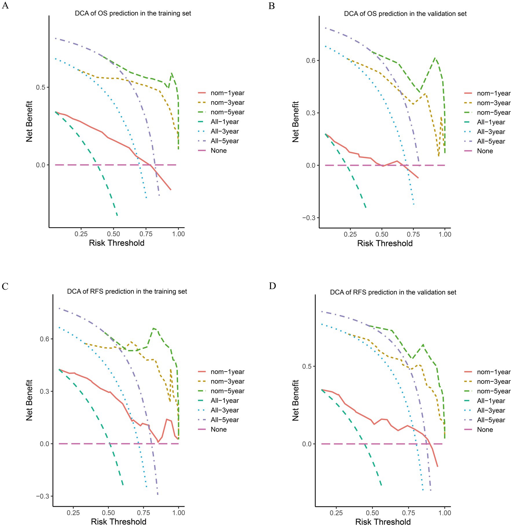 Frontiers | Prognostic value of CRP–albumin–lymphocyte index Frontiers | Prognostic value of CRP–albumin–lymphocyte index