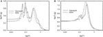 www.frontiersin.org