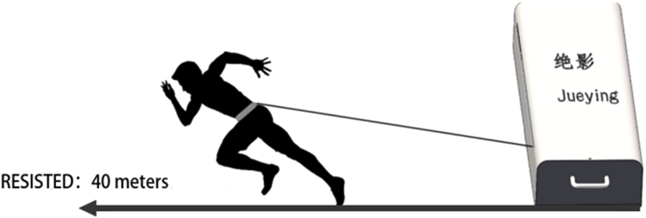 Silhouette of a person sprinting while attached to a device labeled "Jueying." A line indicates resistance, and text reads "RESISTED: 40 meters" with an arrow pointing left.