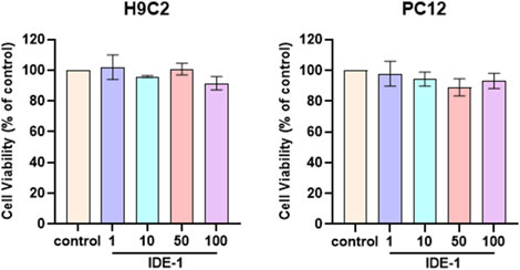 Frontiers | Novel idebenone derivatives attenuated oxidative