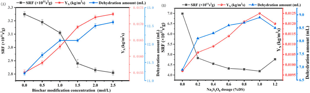 Frontiers | Advanced oxidation using modified enteromorpha