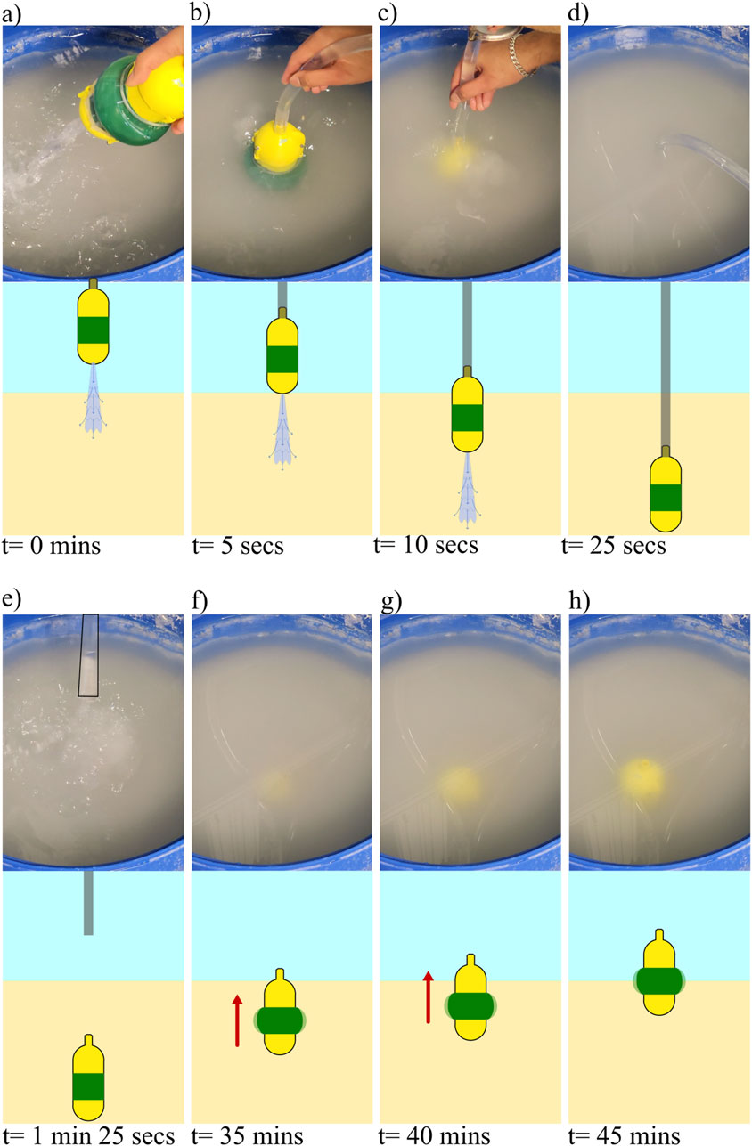 A series of eight images showing the use of a device to clear a cloudy liquid. Images a) to d) show the device being submerged and actuated over the course of 25 seconds, with jets of liquid being expelled. Images e) to h) depict the clearing process over 45 minutes, with the liquid becoming progressively clearer. Each image is accompanied by a diagram illustrating the device's position and action over time.