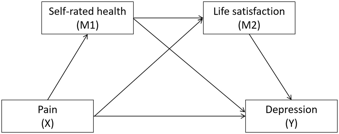 www.frontiersin.org