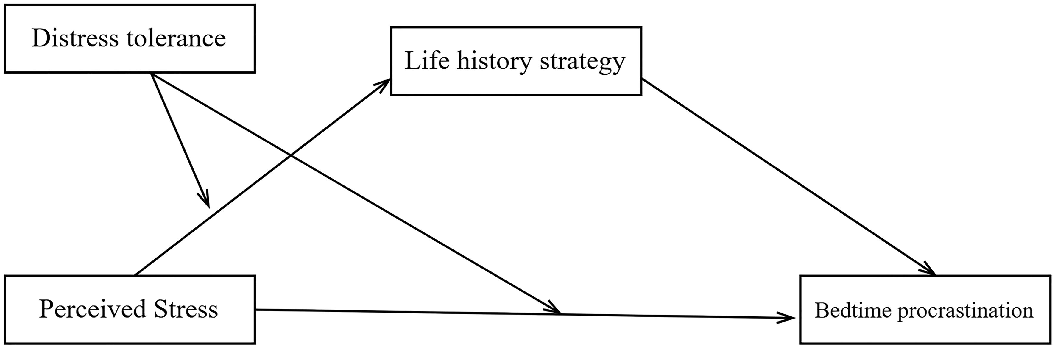 www.frontiersin.org