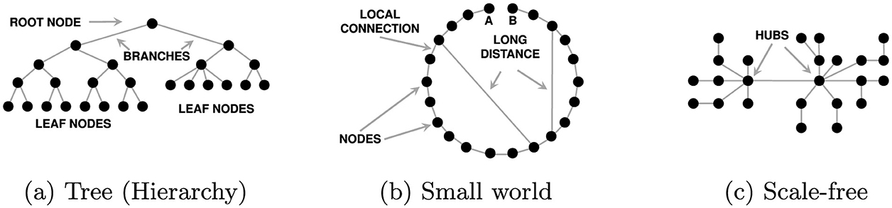www.frontiersin.org