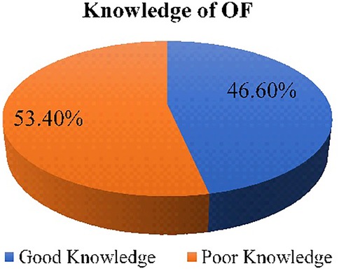 Pie chart titled \