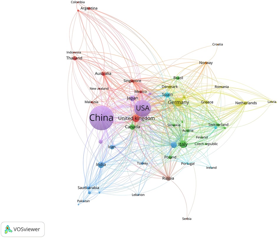 Network visualization showing international collaborations between countries, with nodes representing countries and lines indicating connections. Larger nodes, such as China and the USA, signify more collaborations. Nodes are color-coded, grouping countries by regional connections.