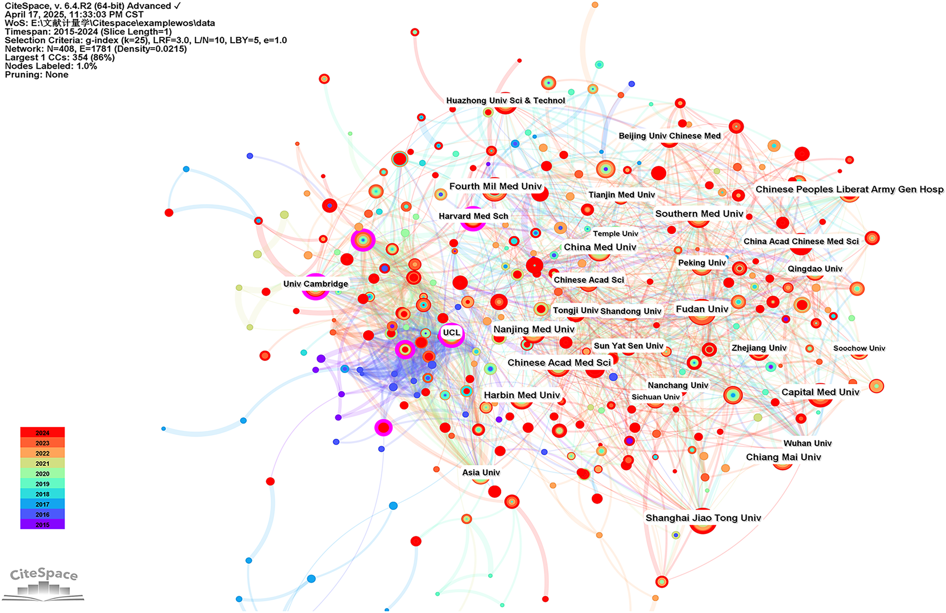 Network visualization map showing various universities connected by lines, indicating collaboration or co-authorship. Nodes are colored by year from 2015 to 2024, with larger circles representing more significant contributions. A legend on the left displays the color gradient for each year. Key universities like University of Cambridge, UCL, and several Chinese medical universities are labeled prominently.