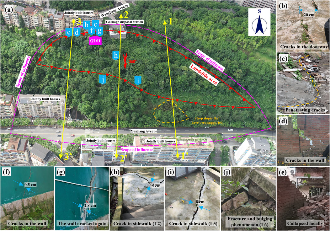 Frontiers | Effects of rainfall intensity and mitigation