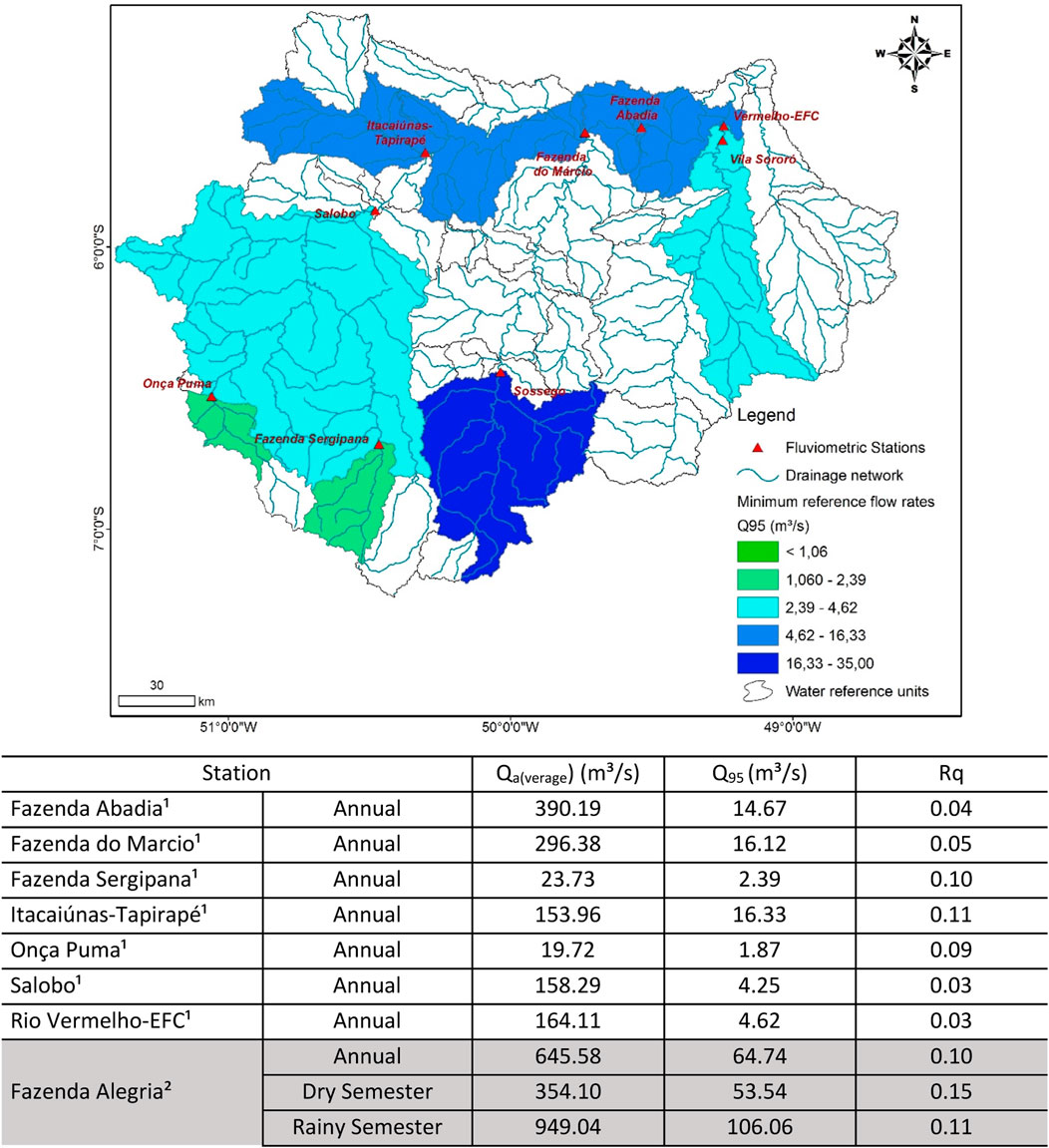 Map and table of drainage networks with fluviometric stations in a region. The map shows areas colored by minimum reference flow rates (Q95), ranging from less than 1.06 to 35.0 cubic meters per second, with specific stations marked. The table lists stations with average annual flow rates (Qa), Q95 values, and runoff coefficients (Rq). Notable entries include Fazenda Abadia with a Qa of 390.19 m³/s, and Fazenda Alegria with separate rates for dry and rainy semesters. A compass and scale bar are also present.