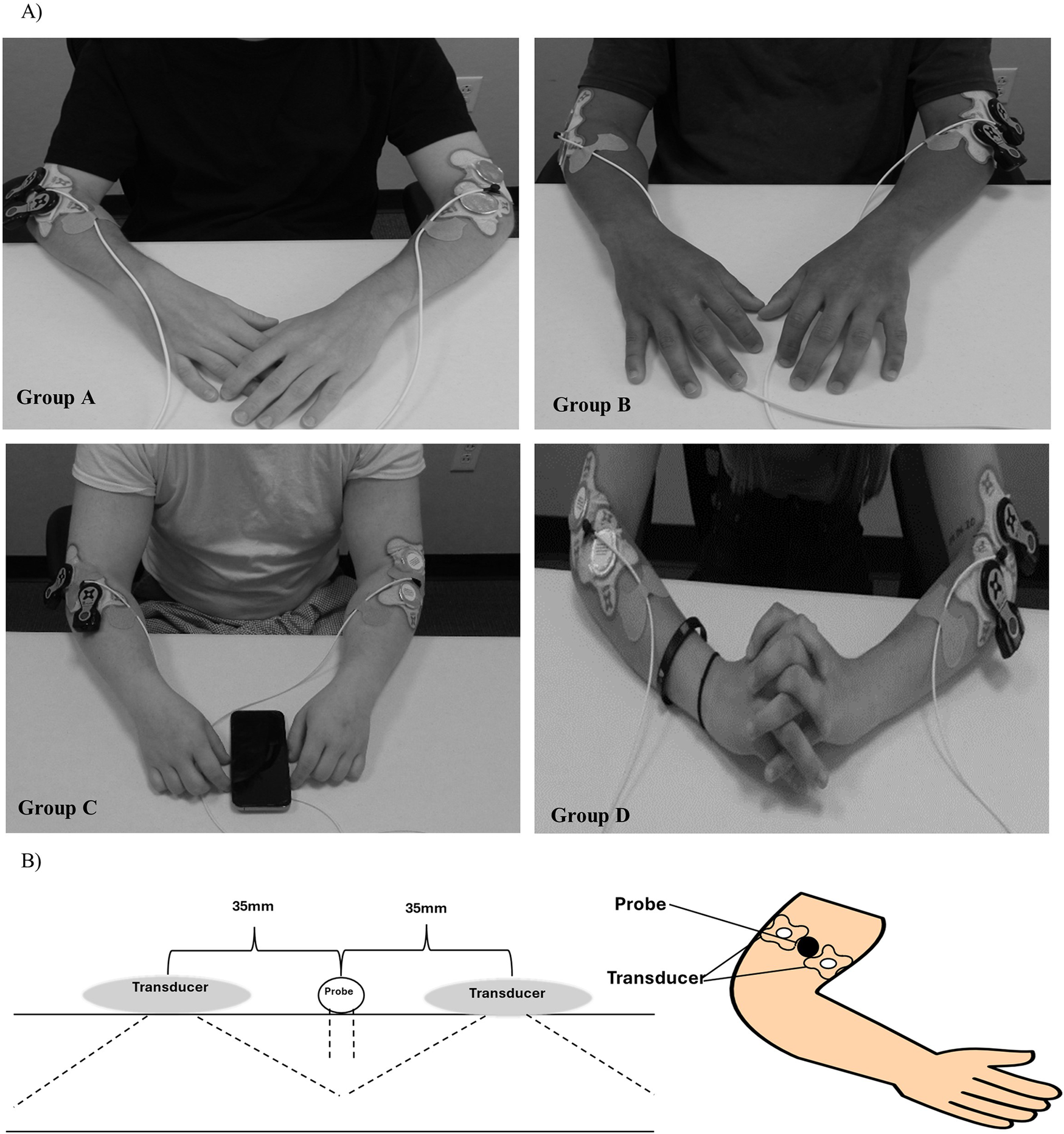Four images show different groups (A, B, C, D) with electrodes attached to their forearms while sitting at a table. A diagram below illustrates a setup with two transducers and a probe on an arm, showing measurements between devices.