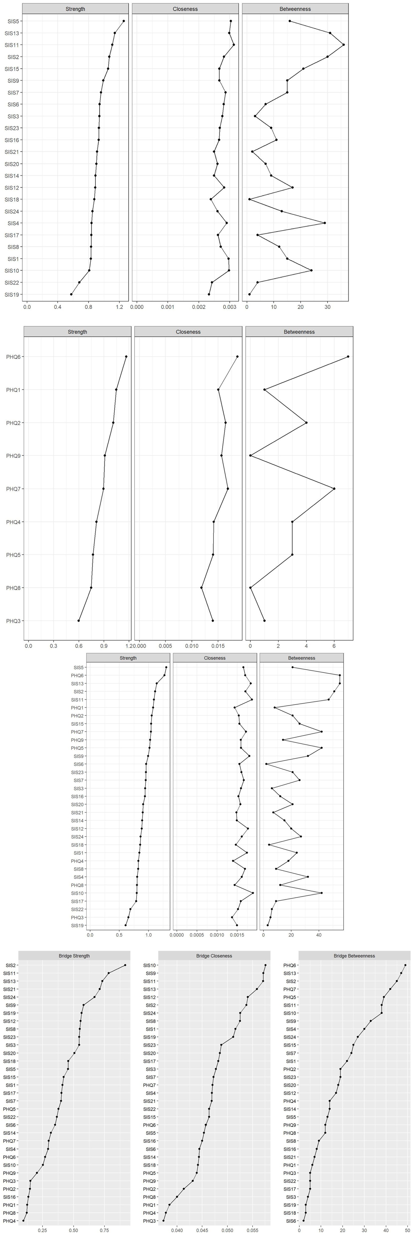 Two sets of three line graphs show metrics: