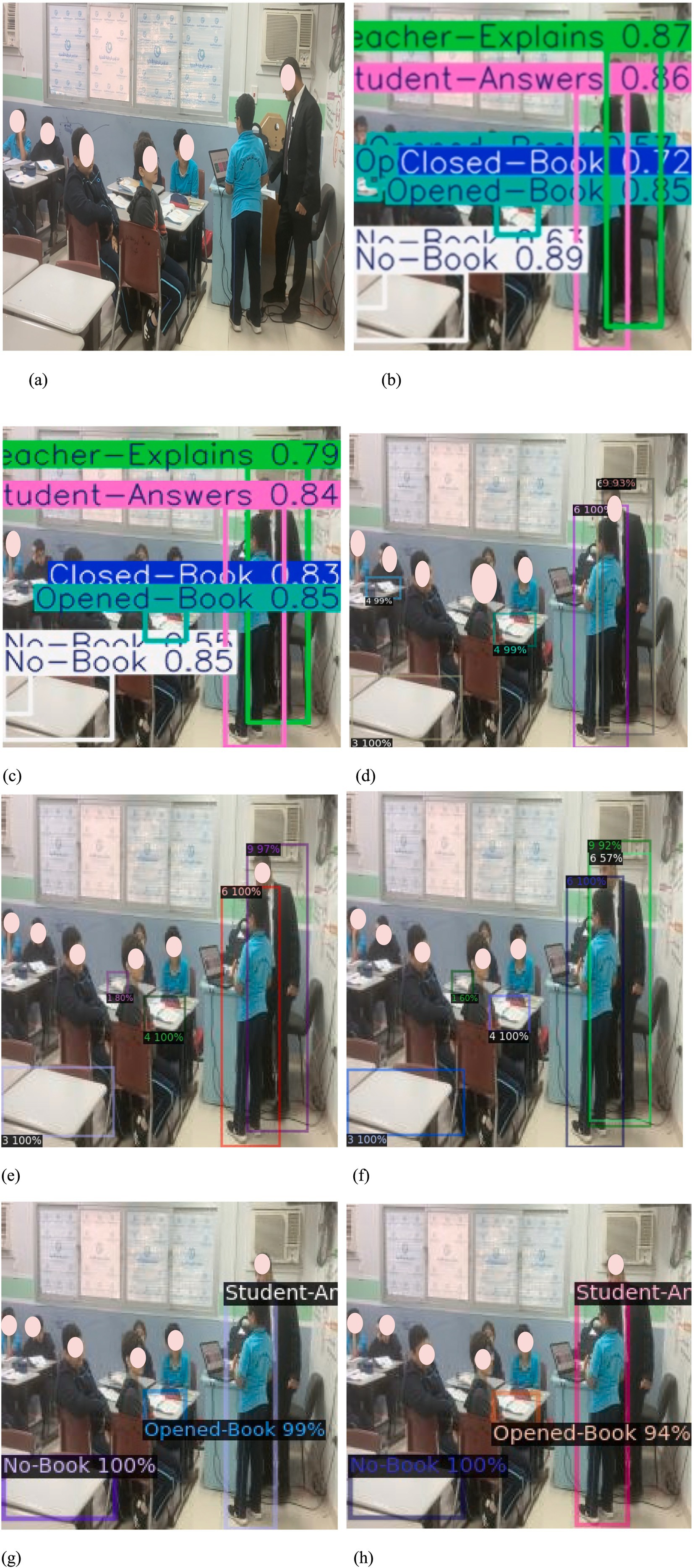 Four images showing a classroom setting with students and a teacher. (a) Students sitting at desks while a teacher stands near a computer. (b) Overlays displaying percentages and categories like