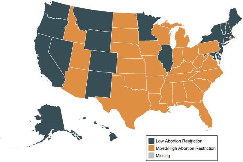 Map of the United States showing state-level abortion restrictions. States shaded in dark gray represent low abortion restriction, while states shaded in orange represent mixed or high abortion restriction. One state is marked as missing data.