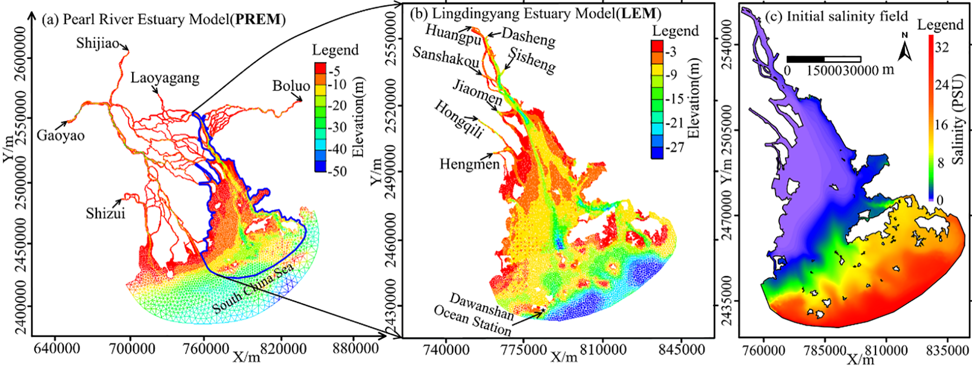 Three panels depict estuary models: (a) Pearl River Estuary Model shows elevation with a gradient from red for high to blue for low. (b) Lingdingyang Estuary Model displays a similar elevation gradient. (c) Initial salinity field uses colors from purple for low salinity to red for high. Legends and geographic locations are marked on each panel.