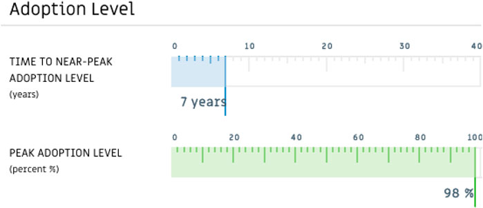 Graph titled