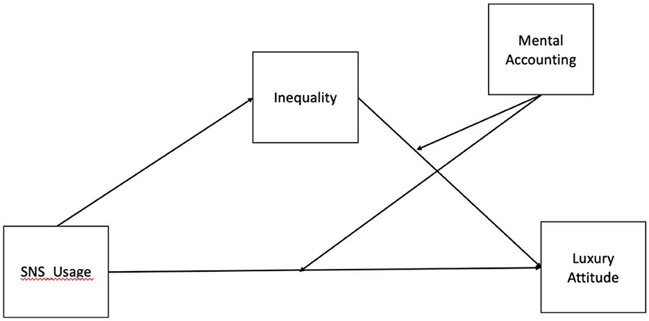 www.frontiersin.org