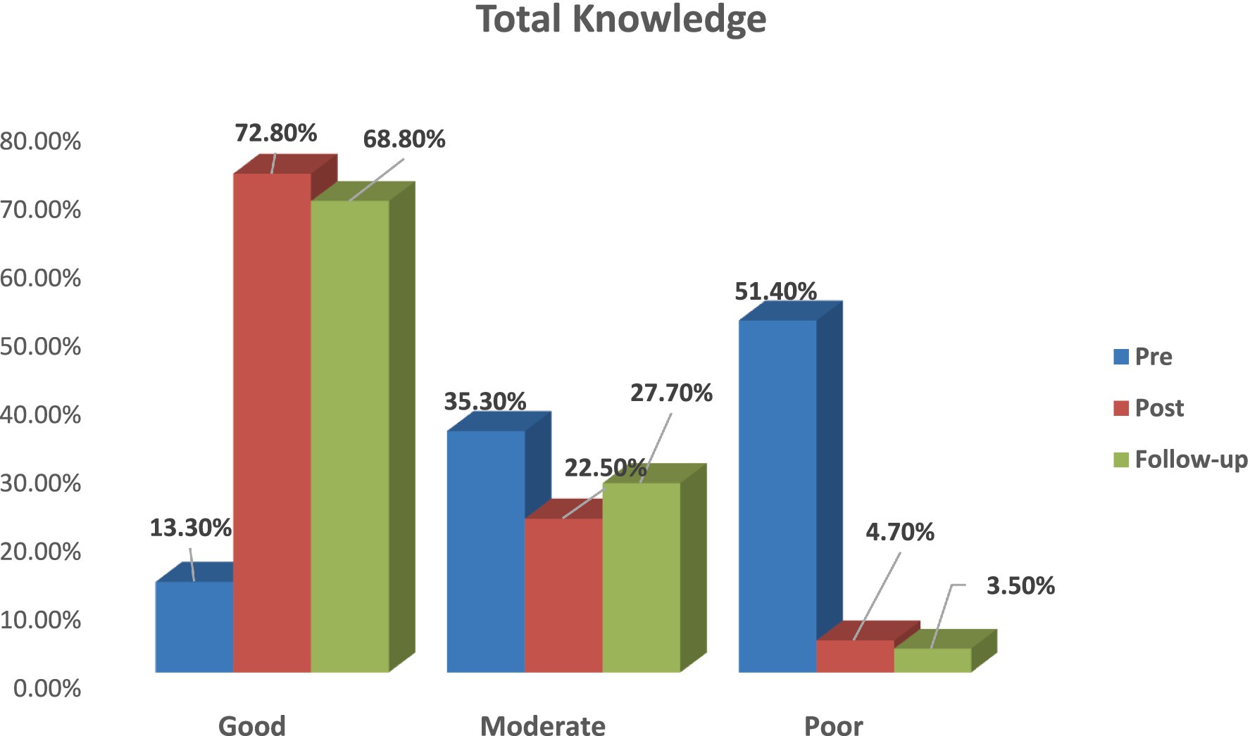 Bar chart titled