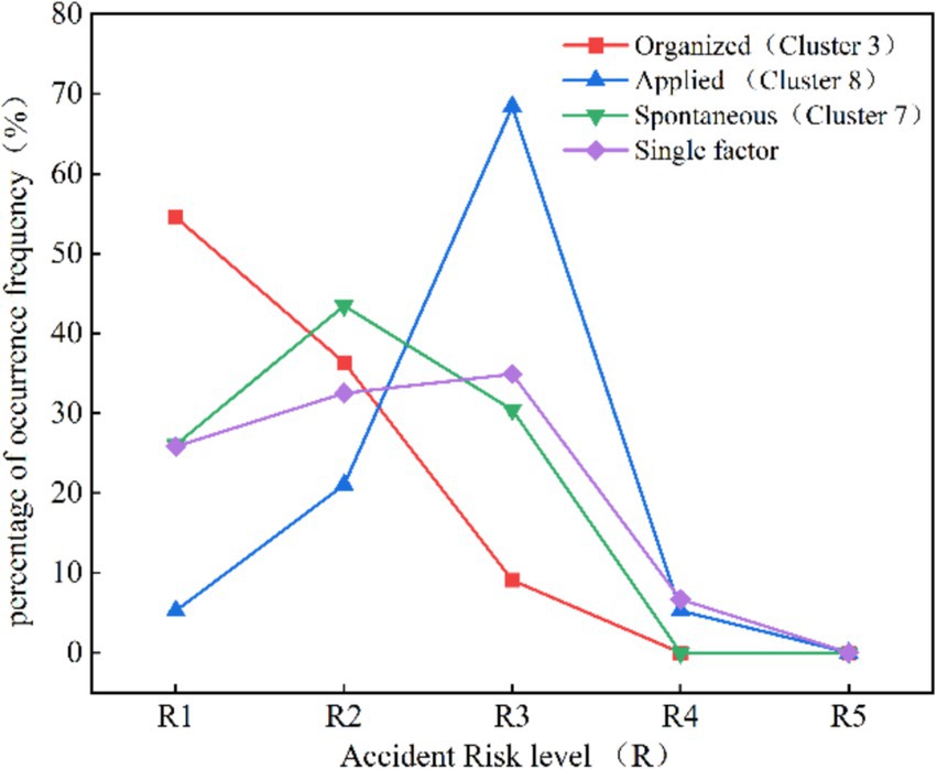 Frontiers | Research on risk factors of human stampede in