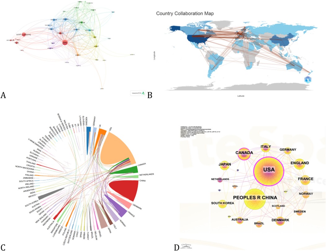 A: Network diagram with interconnected nodes representing various collaborations among entities. Central nodes, like REDD and UPME, are connected to smaller nodes via colored lines.\n\nB: World map highlighting country collaborations through red lines connecting various regions. Countries are shaded in blue tones, suggesting collaboration intensity.\n\nC: Circular diagram displaying international collaborations among countries. Arcs are colored differently, with lines connecting countries like the USA, Canada, Netherlands, and China.\n\nD: Network diagram with central nodes labeled USA and PEOPLE'S REPUBLIC OF CHINA, surrounded by countries like Italy, Canada, and England. Nodes are linked with pink lines indicating collaborations.
